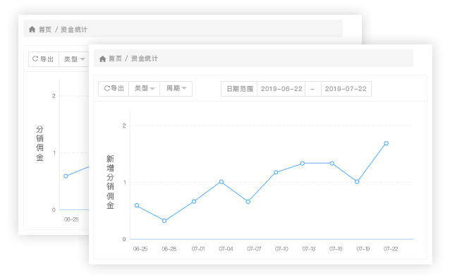 完善的數(shù)據(jù)報表，運營績效直觀呈現(xiàn)